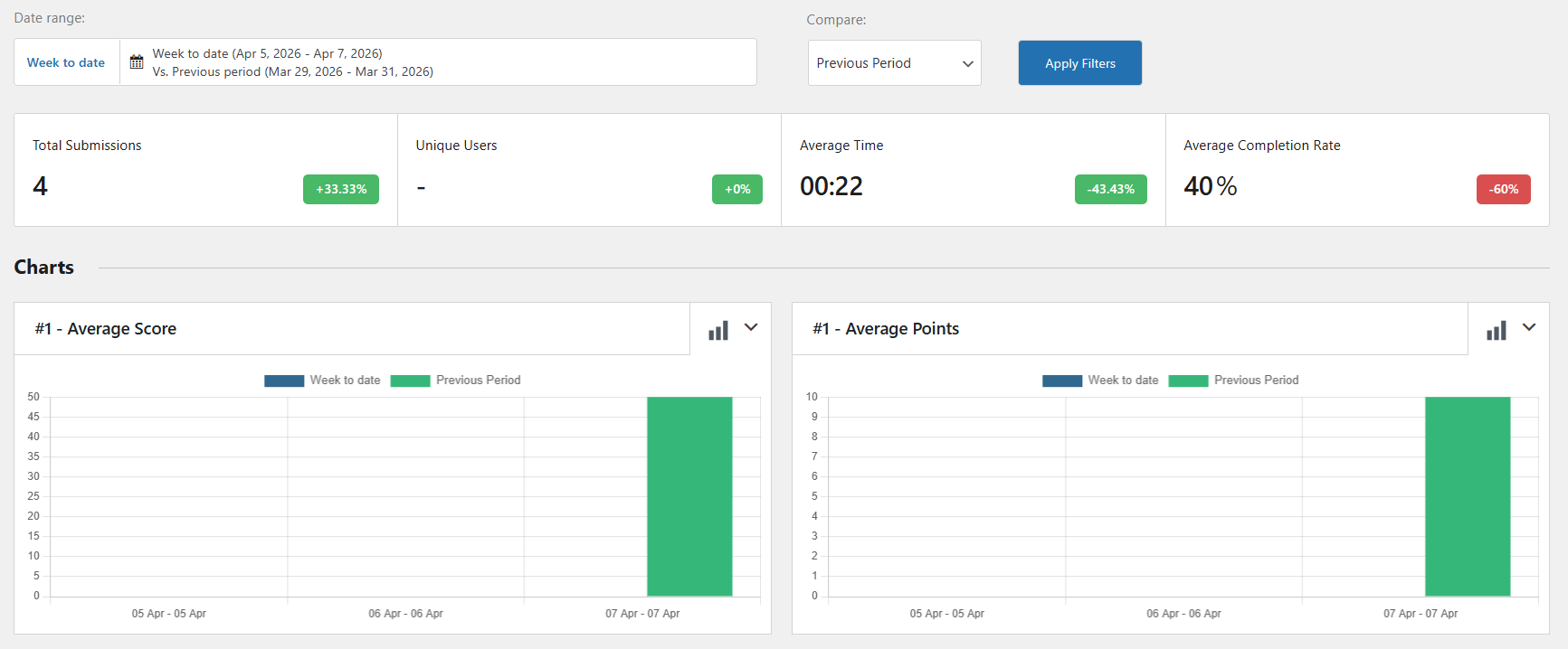 centralized results overview
