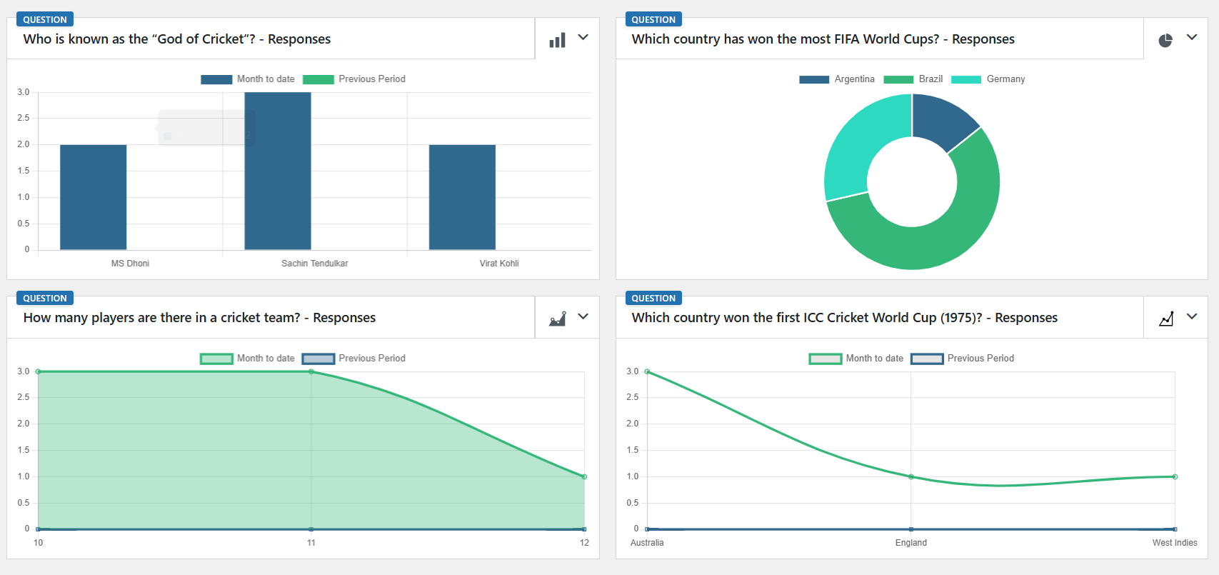 visualize data through charts