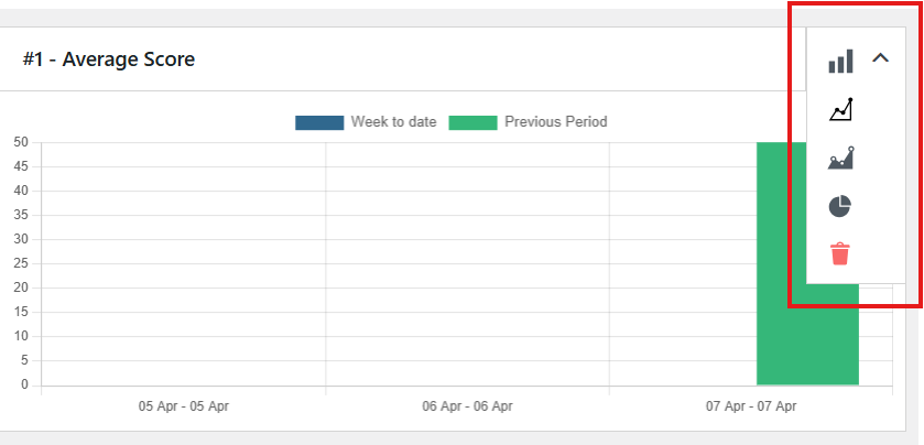 Reporting & Analysis Select different chart type