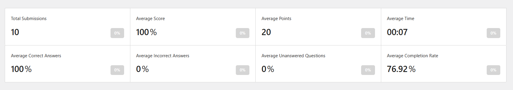Reporting & Analysis Custom Report Summary Stats