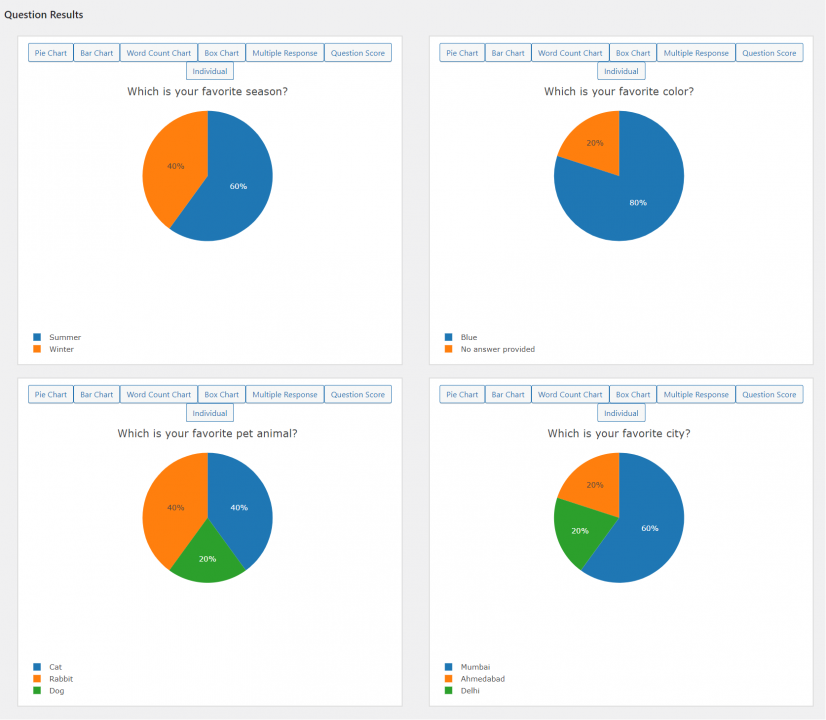 How to Present Survey Results in a Report Effectively? - QSM