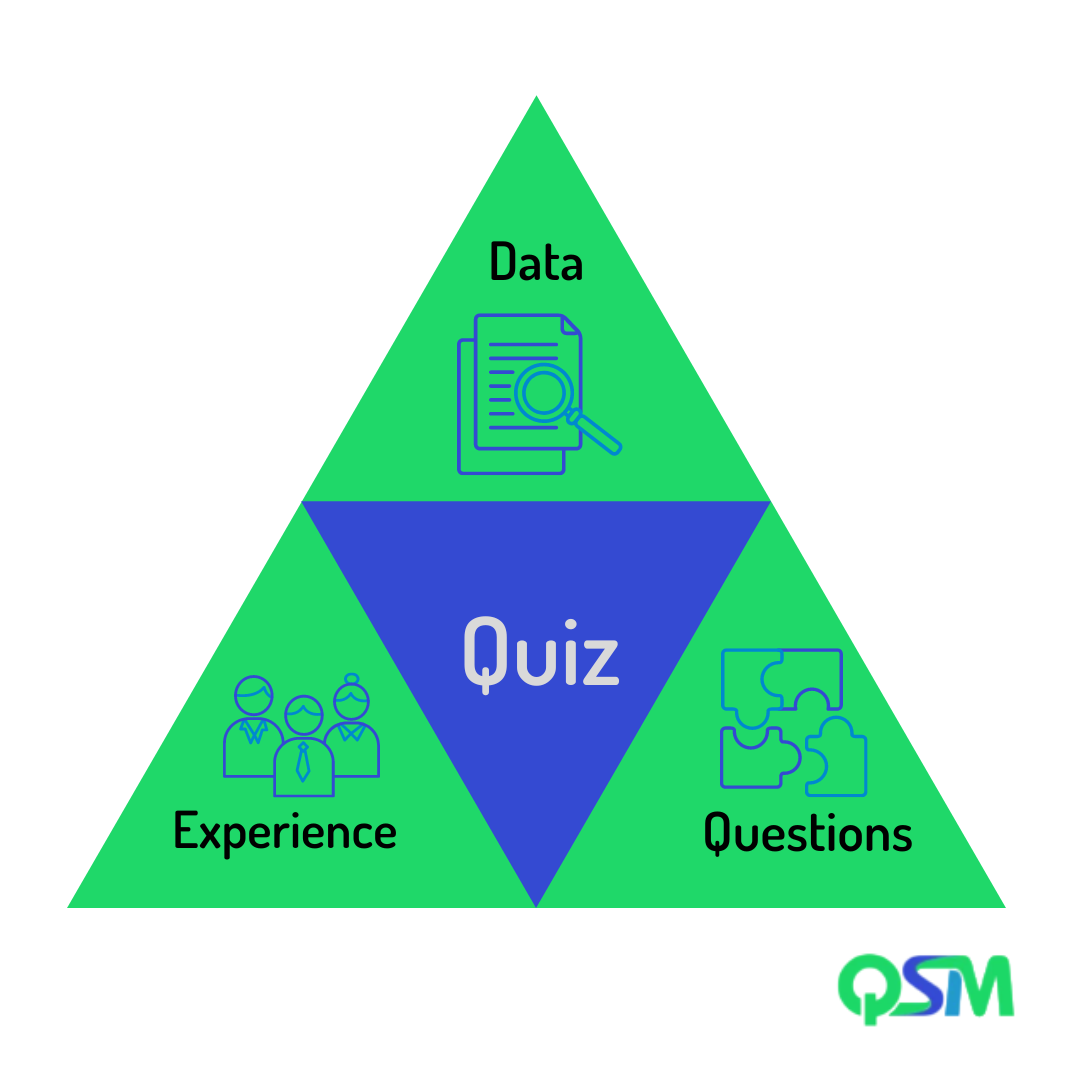 Ways to repurpose quiz content or survey data