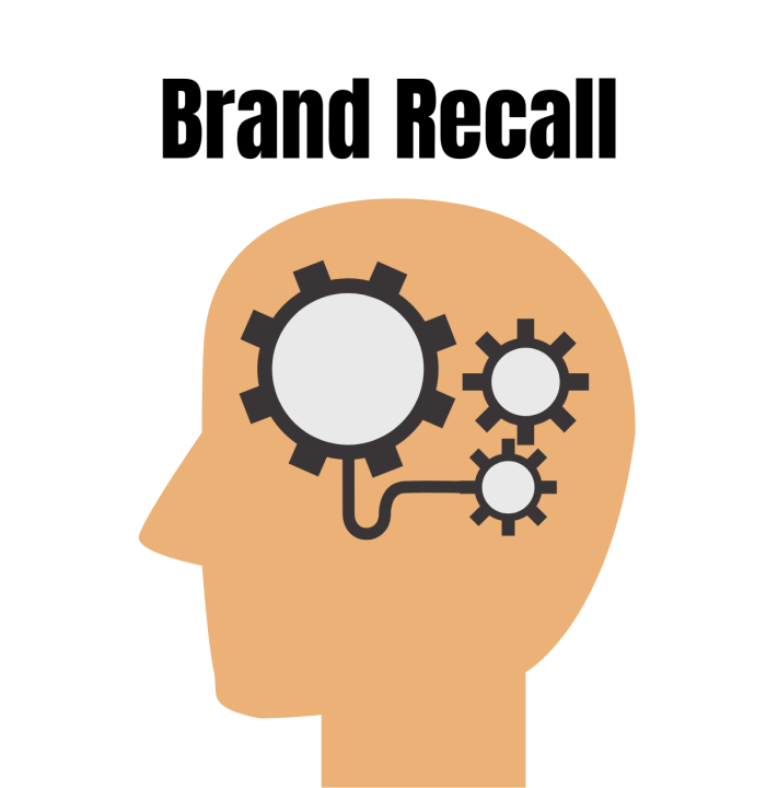 Brand Recall
