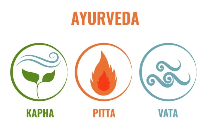 Ayurveda Image
