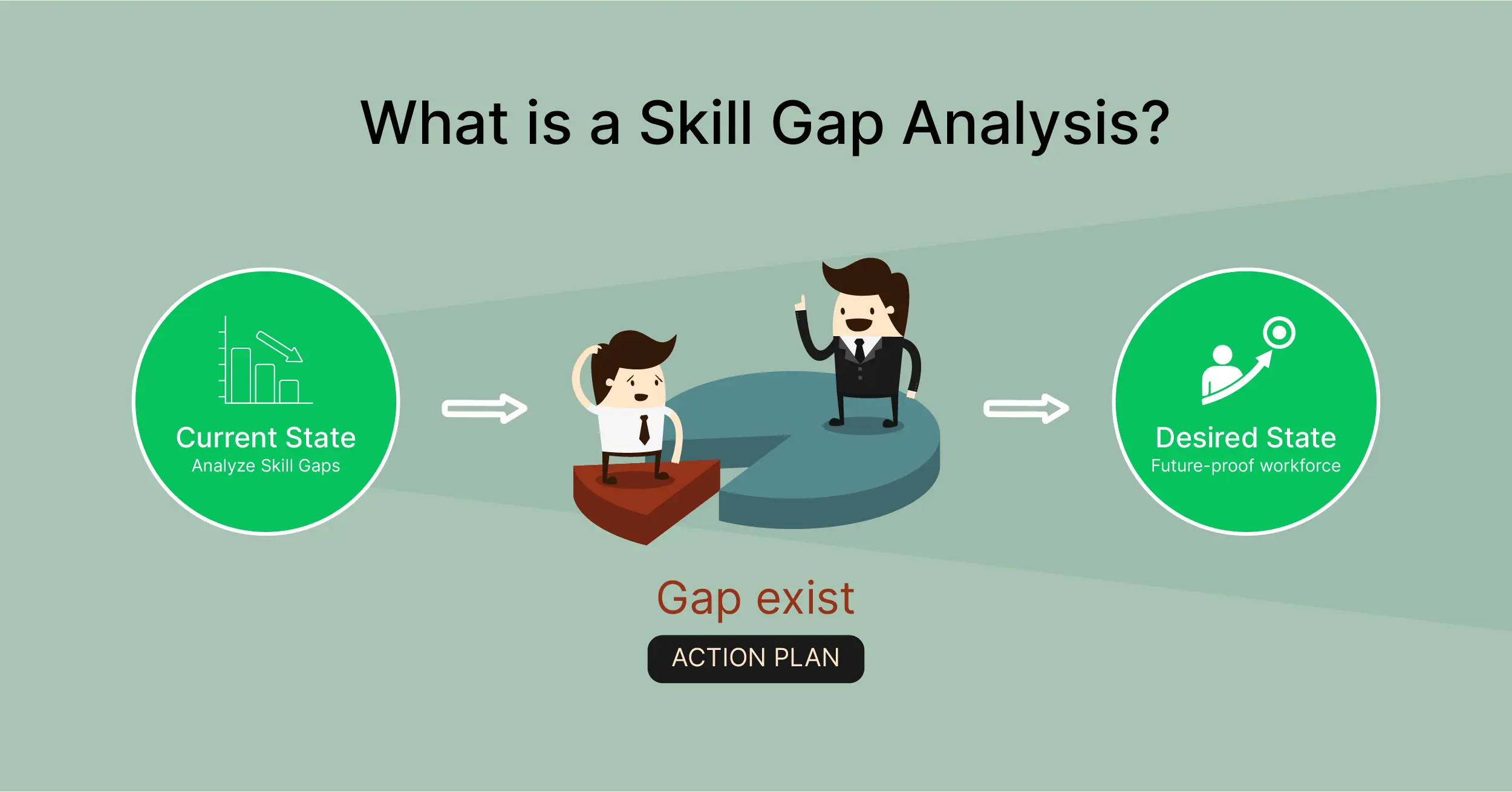 what-is-skill-gap-analysis