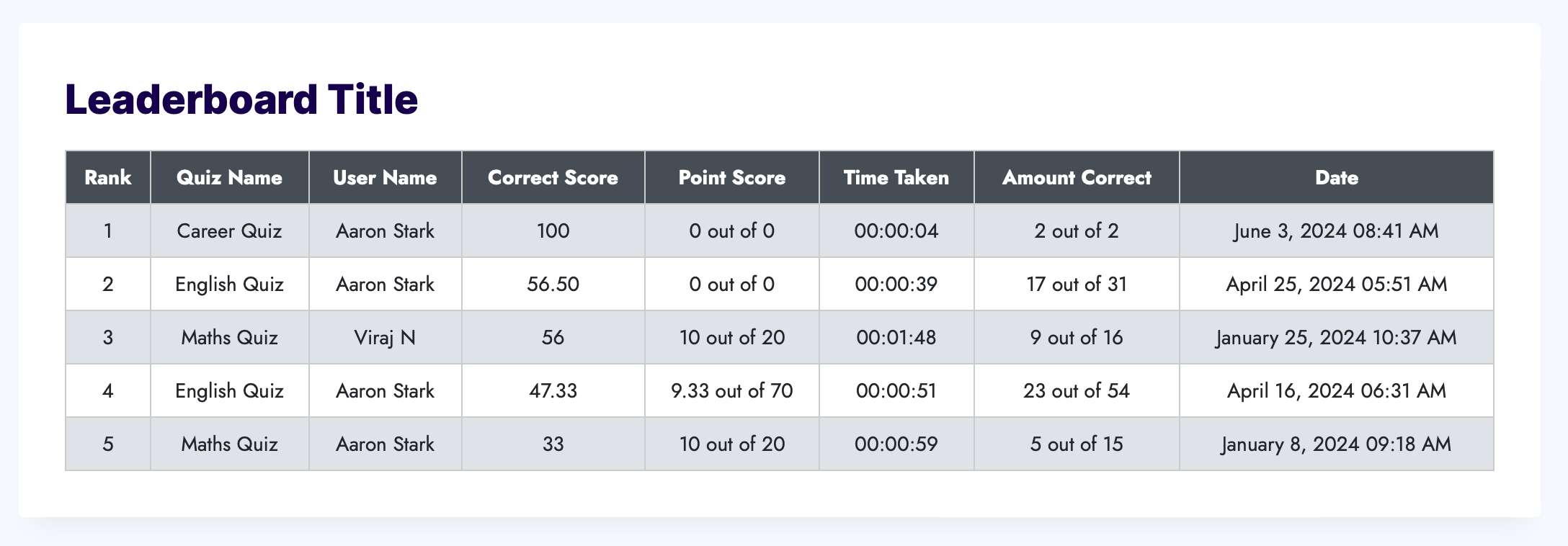 leaderboard table preview