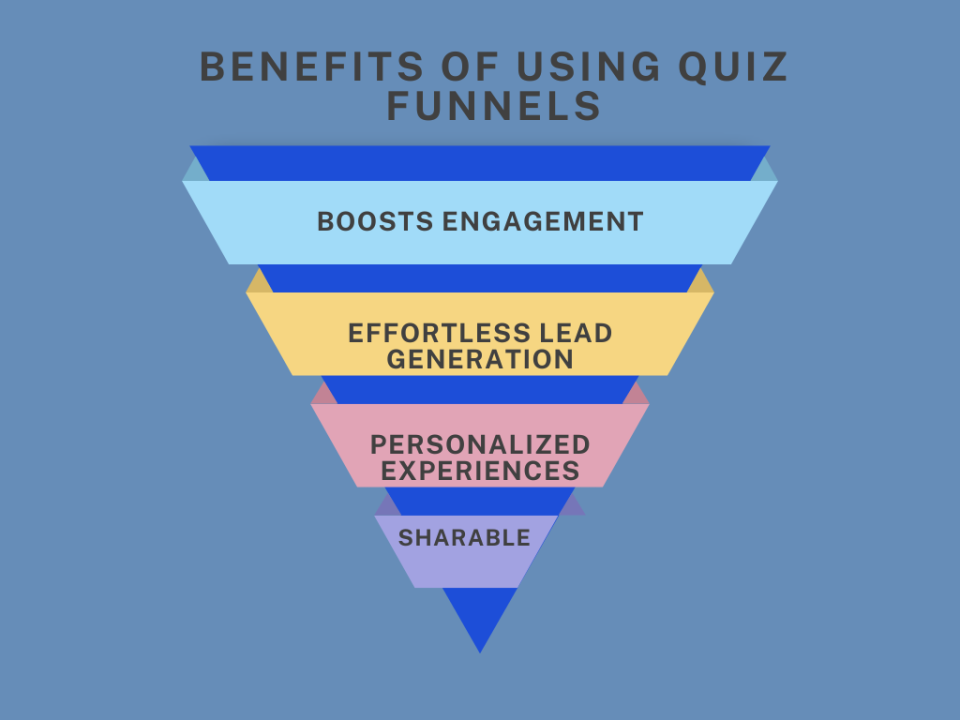 Benefits of Using Quiz Funnel - Make a Quiz