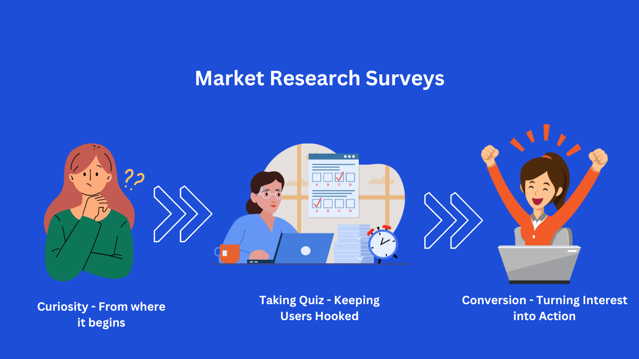 WordPress Quiz Plugin to Boost Your Leads - Market Research Surveys