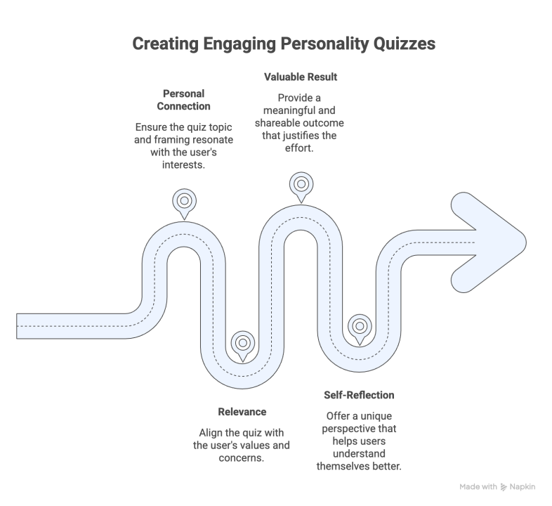 How to Create a Personality Quiz That People Actually Complete and Share Personality Quiz - How to create engaging personality quizzes