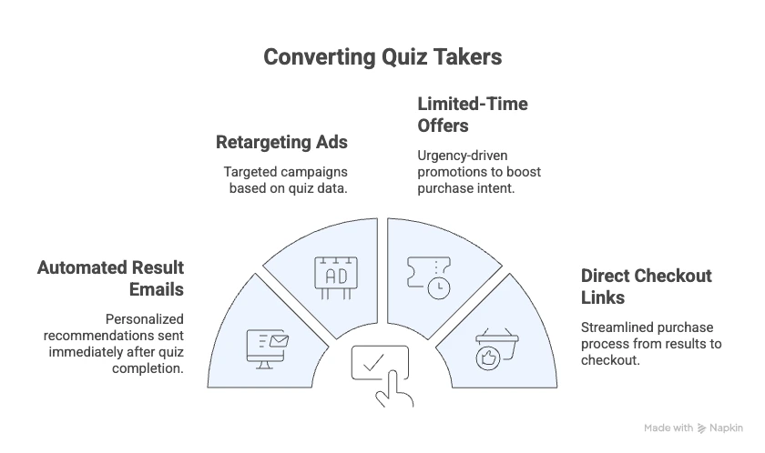 Best Way to Build a Product Recommendation Quiz in WordPress Build a Product Recommendation Quiz - Converting quiz takers