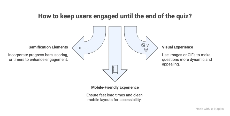 Why Quizzes Go Viral (And How They Drive Engagement for Your Audience) Viral quiz - how to keep users engaged until the end of the quiz?