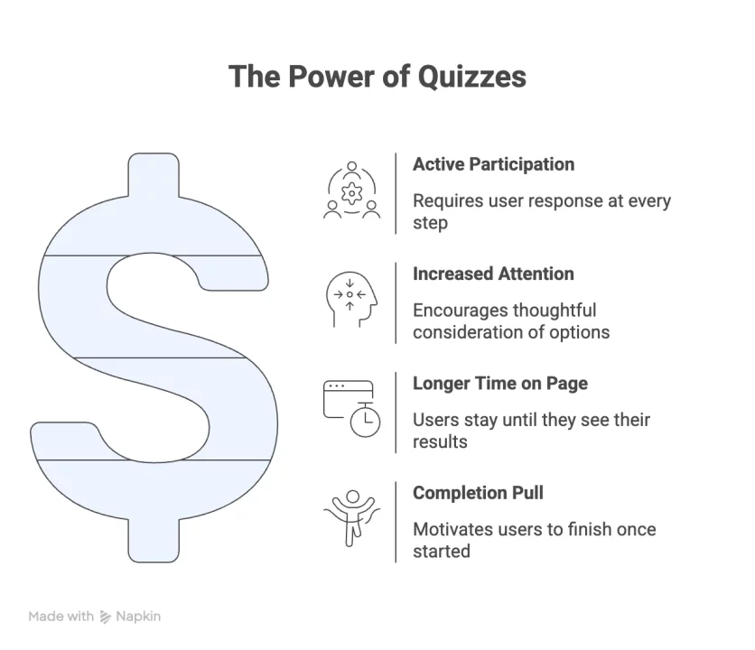 Why Quizzes Go Viral (And How They Drive Engagement for Your Audience) Viral quiz - The power of quizzes