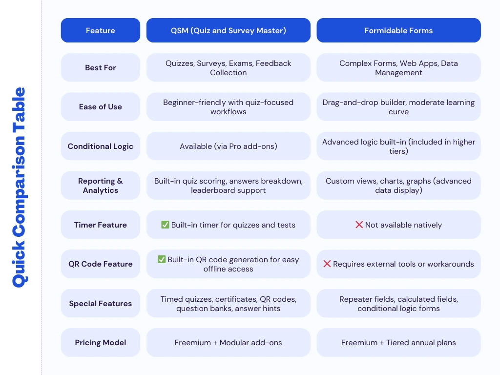 qsm vs formidable forms wordpress form builder