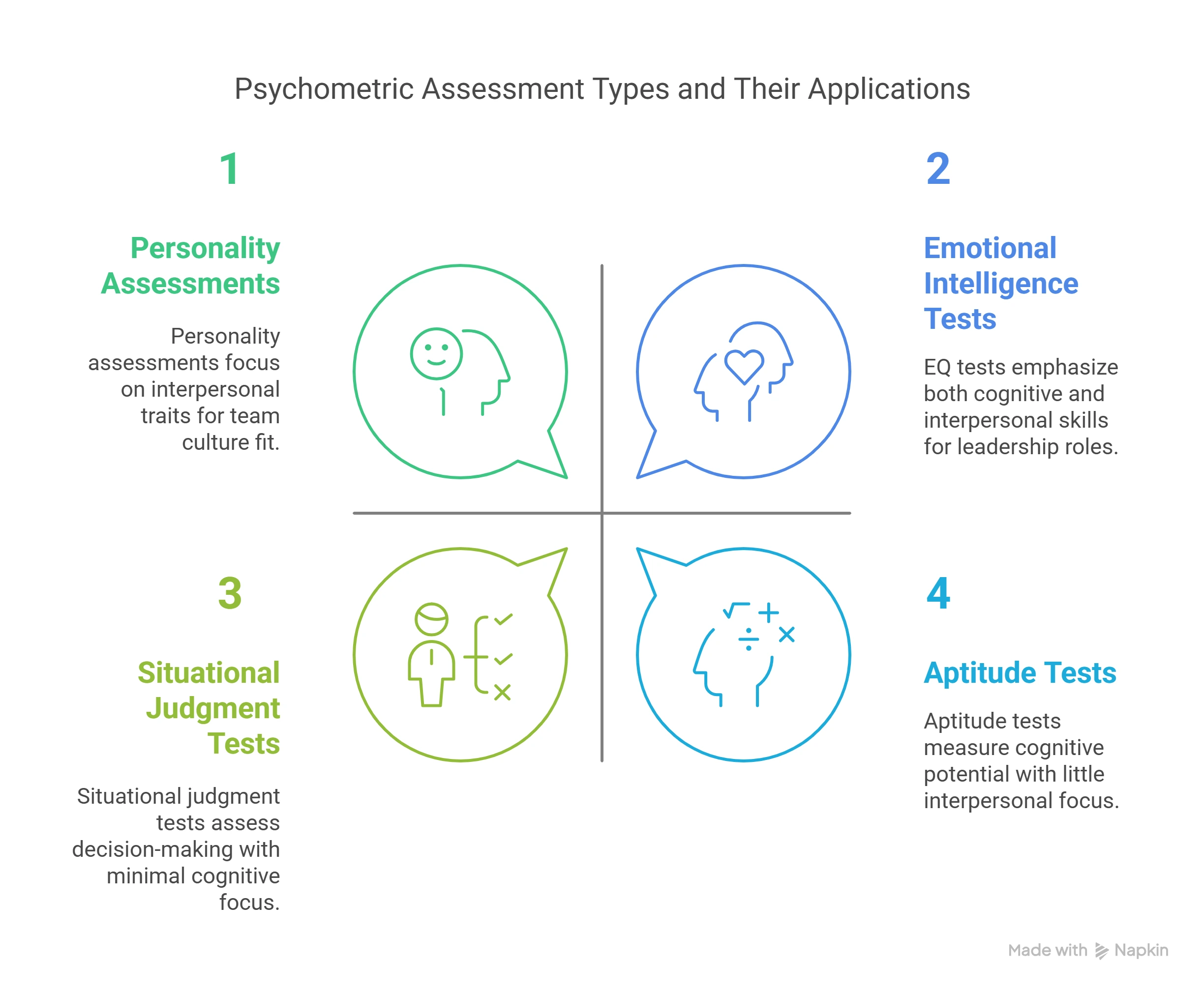 Psychometric Assessments for Hiring Needs Types