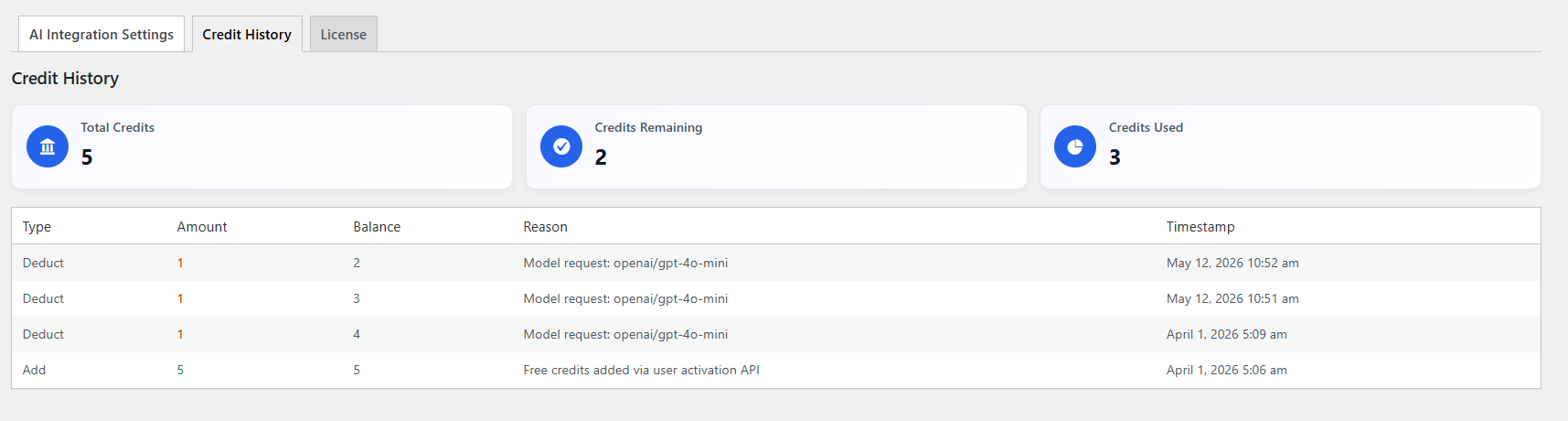 AI Integration ai credit history