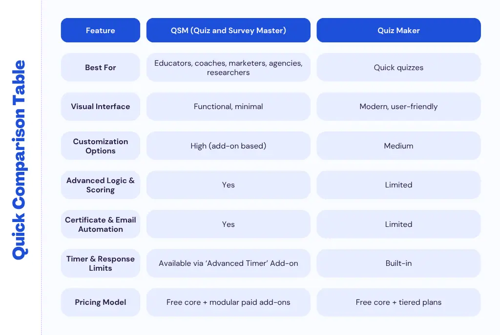 QSM vs Quiz Maker - Comparison