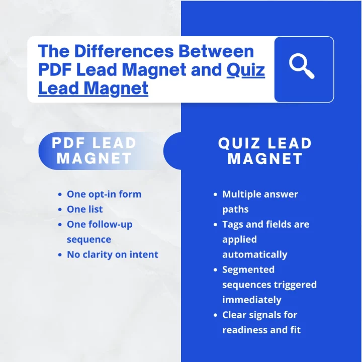 Quiz Lead Magnets: How to Capture Qualified Leads (Not Just Emails) Quiz Lead Magnets - PDF vs QUIZ