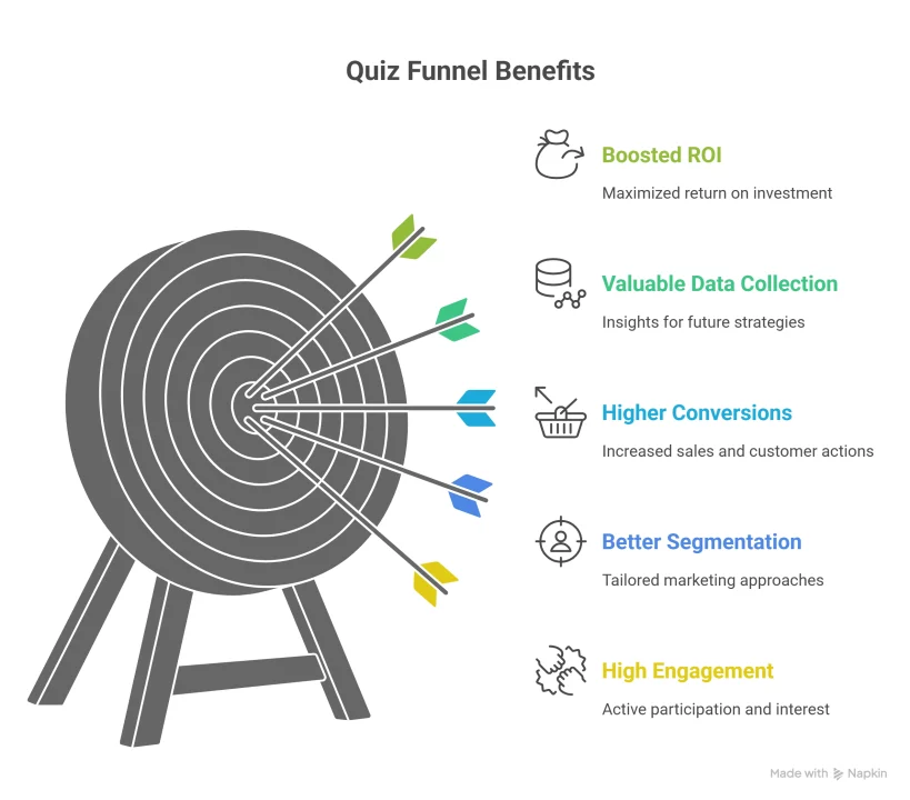 Build a Quiz Funnel - Quiz funnel benefits
