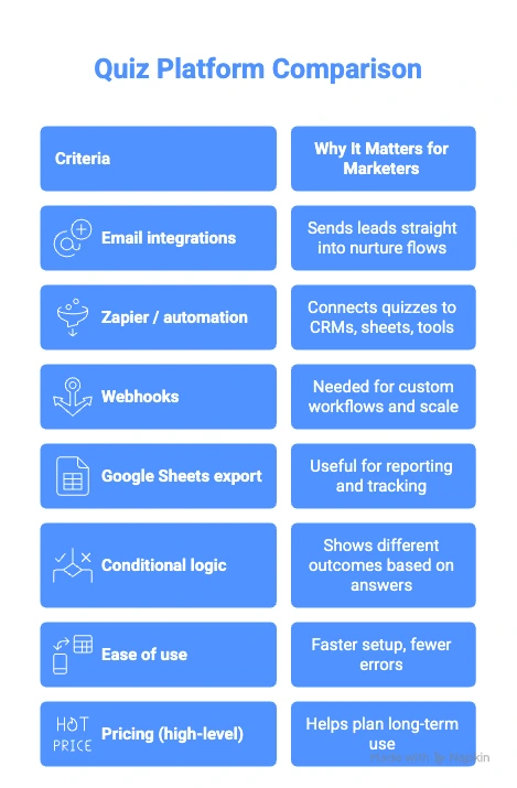 Best Quiz Funnel Tools for WordPress (Compared for Marketers) Quiz Funnel Tool - Quiz Platform Comparison