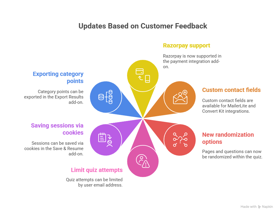 QSM in 2025: A Year in Review Features based on customer feedback