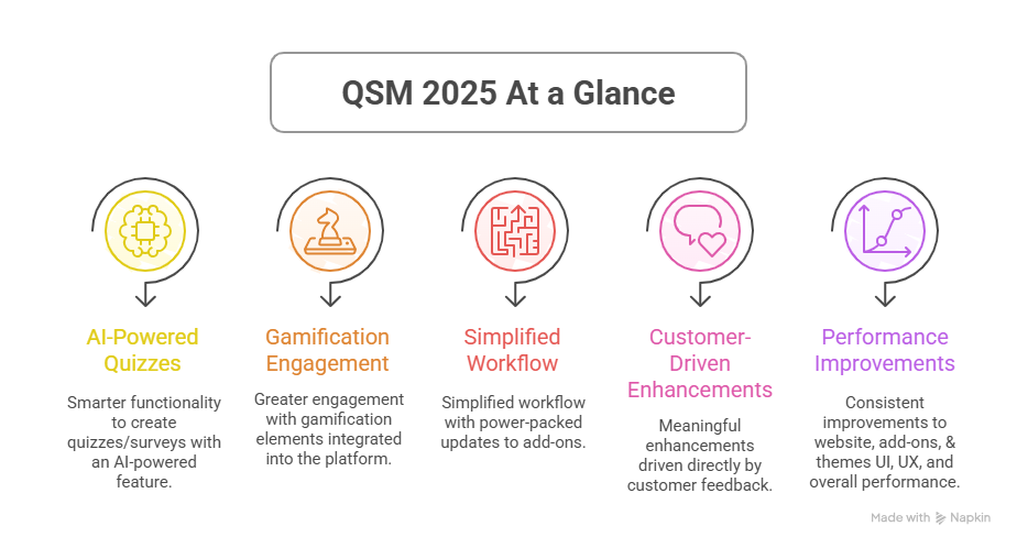 QSM in 2025: A Year in Review QSM At a Glance