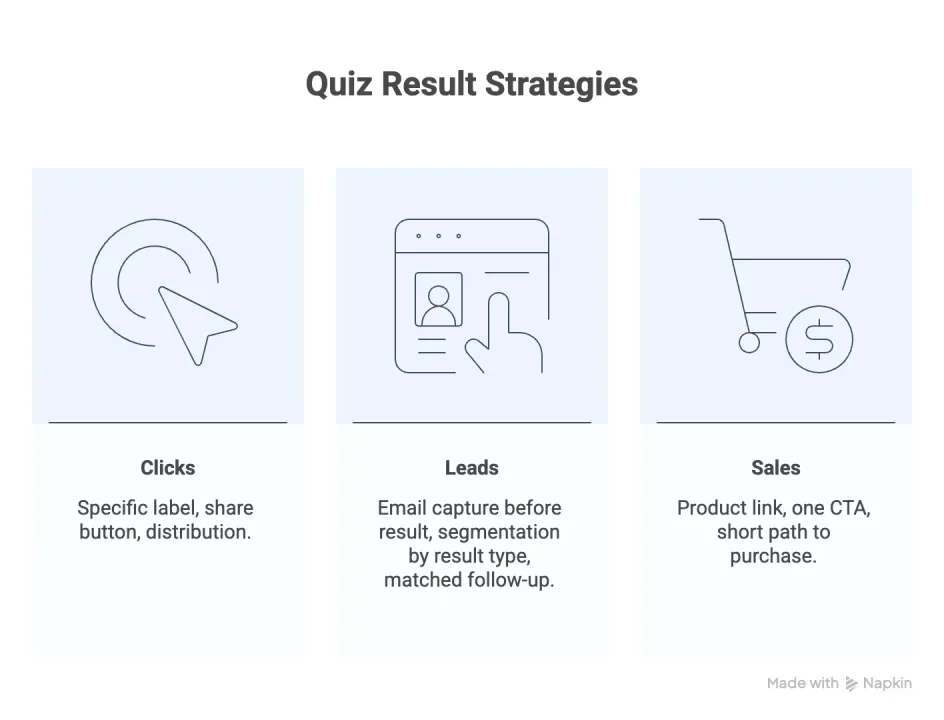 Quiz Results That Convert: How to Turn Outcomes Into Clicks, Leads, and Sales Quiz Results Strategies