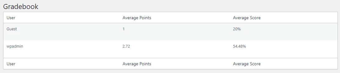 Gradebook QSM - Gradebook Addon - List of Users - Updated 2021.png