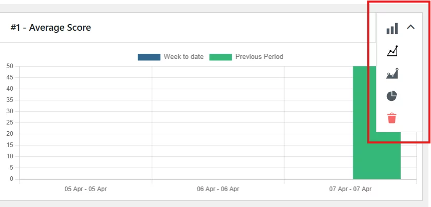 Reporting & Analysis Select different chart type