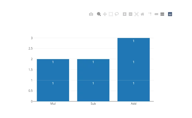 category points based bar chart