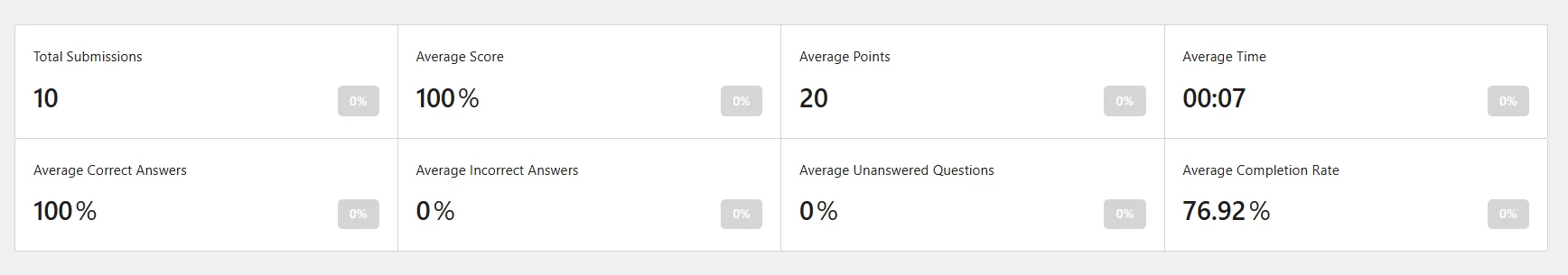 Reporting & Analysis Custom Report Summary Stats