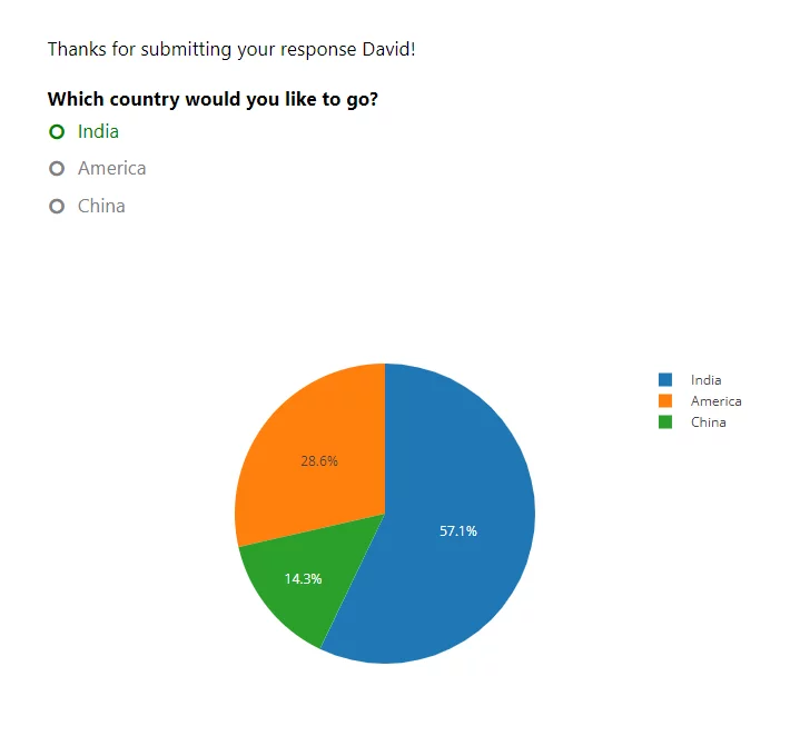 Piechart on results page