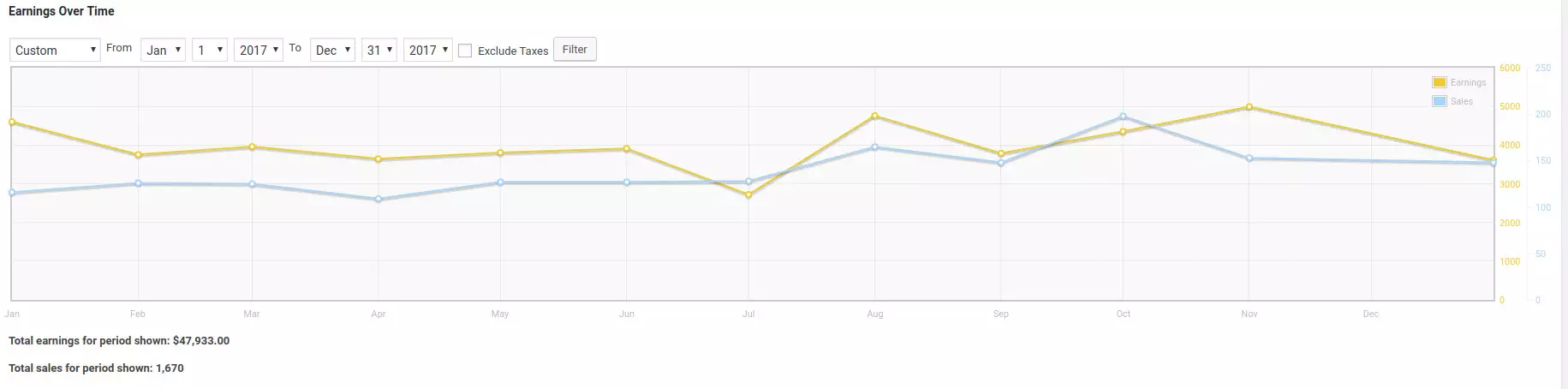 A Look Back at 2017 Line chart showing QSM's revenue over 2017
