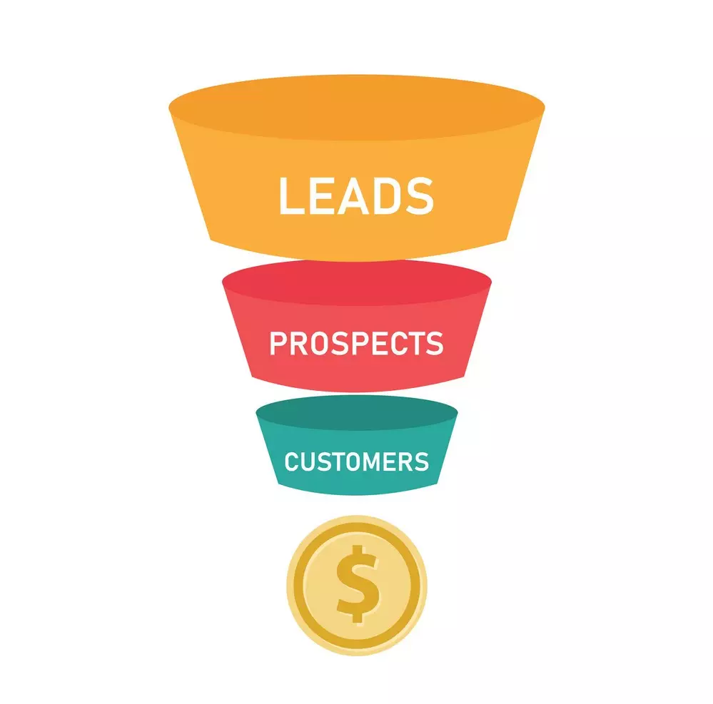 How to Sell products with Personality Quiz- Lead Generation Funnel