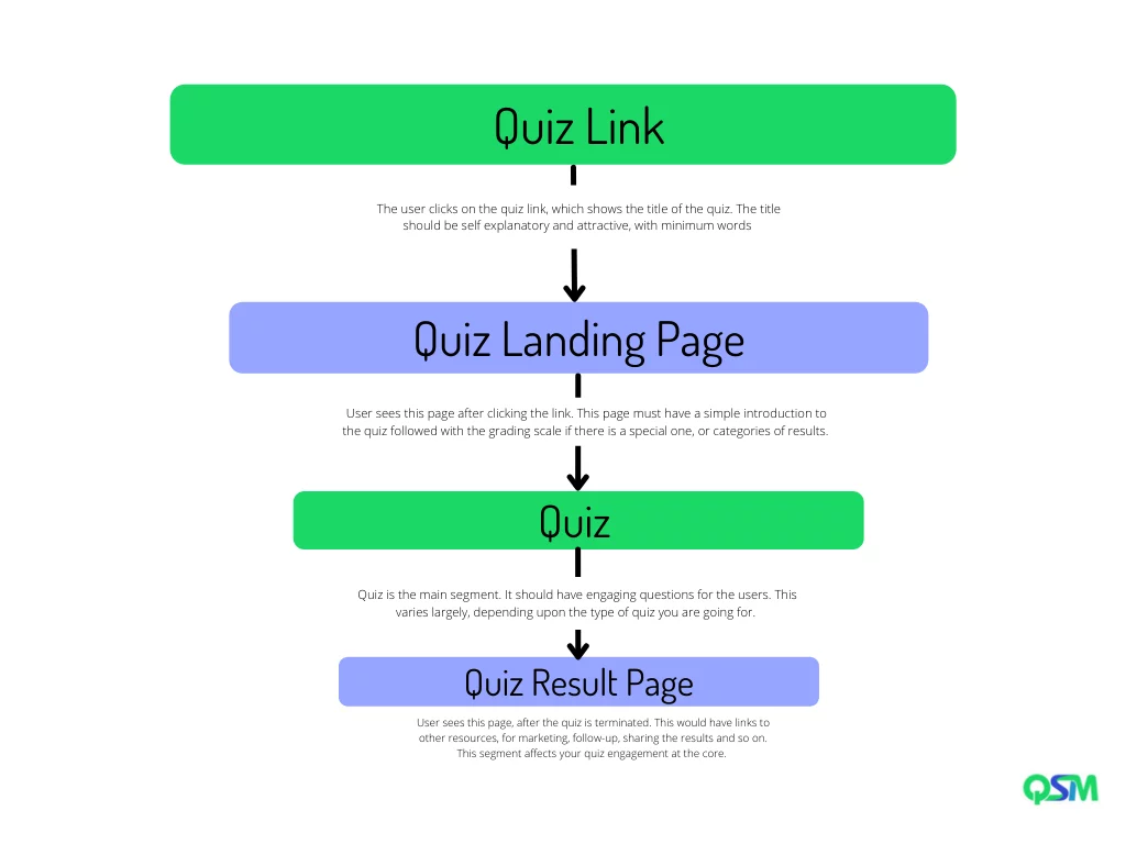 Quiz Link