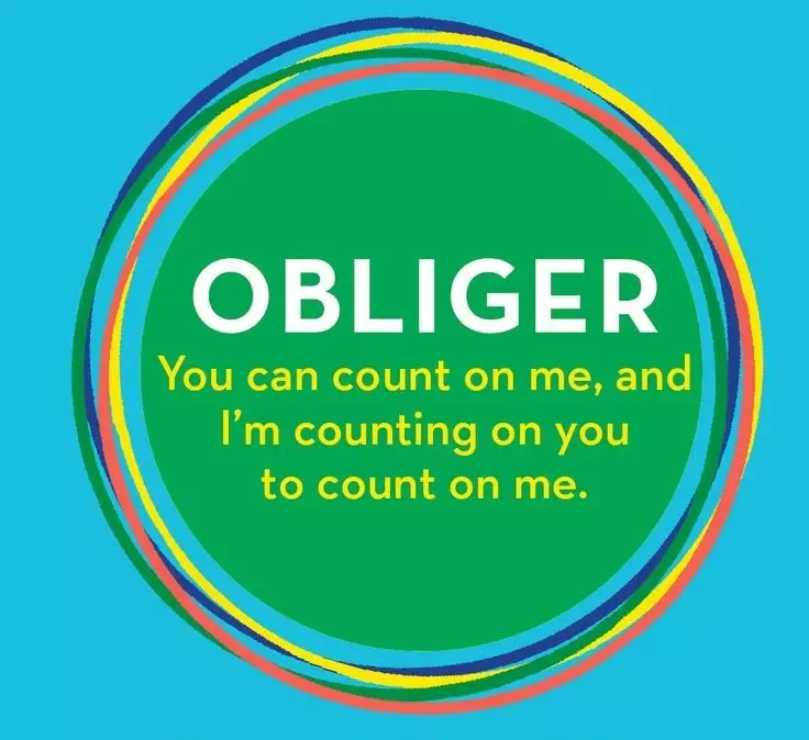 How to Create a Four Tendencies Quiz? Simplified Using Qsm! (6 Minutes Read) How to make a Four tendencies Quiz- The 4 tendencies- Obliger