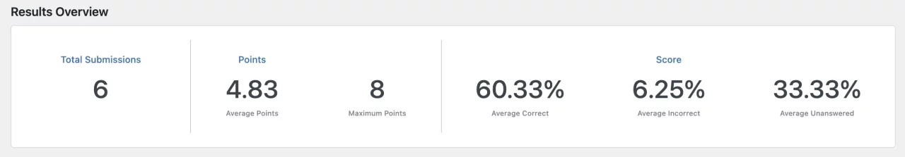 QSM Reporting and Analysis Results Overview