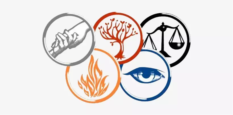 Create a Divergent Faction Quiz- What are divergent factions?