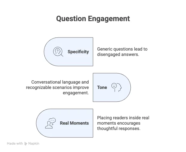 How to Create a Personality Quiz That People Actually Complete and Share Personality Quiz - quiz engagement