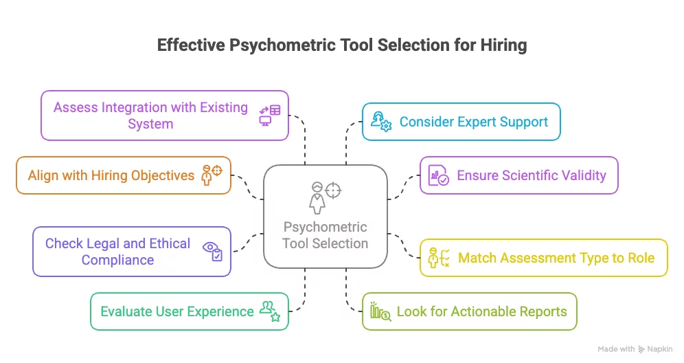 How to Choose the Right Psychometric Assessments for Hiring Needs? psychometric-assessment-for-hiring-needs