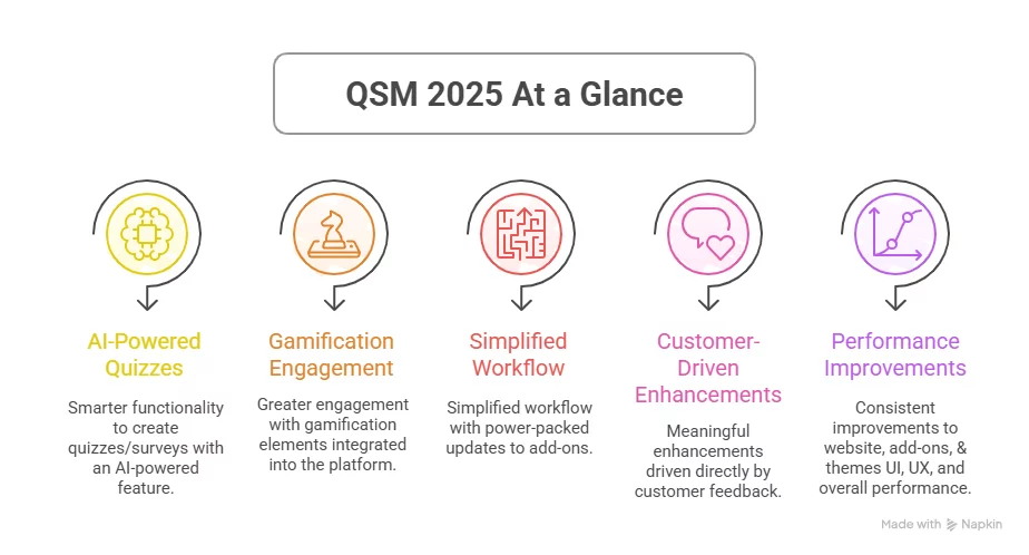 QSM At a Glance