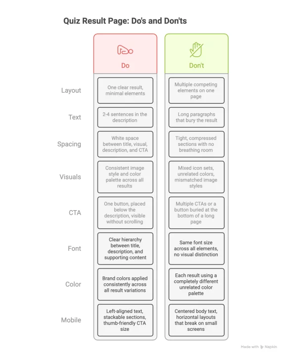 How to Design Quiz Results Pages (With Layout and Examples) Do's and Don'ts of Quiz Results Page