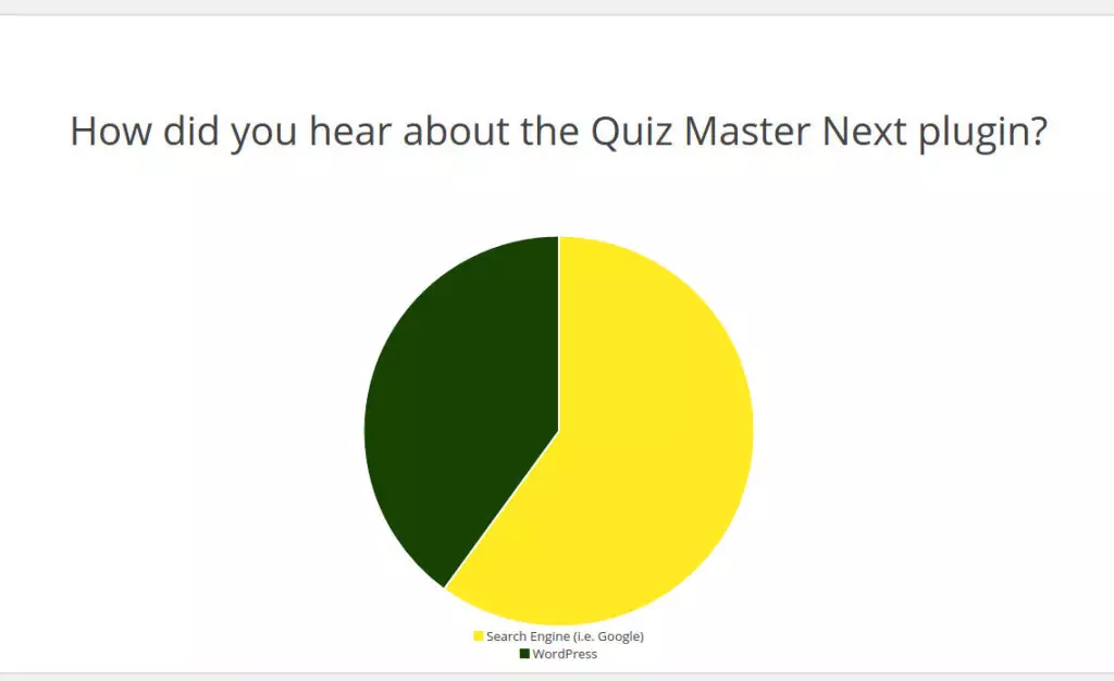 QMN Results Analysis Chart