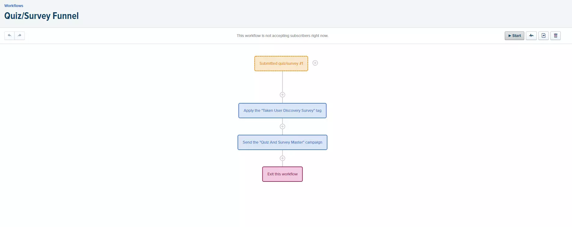 Drip Integration Example Workflow
